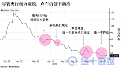 卢布再创7年新高，俄央行讨论设置汇率目标