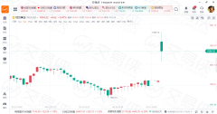 现货黄金开盘跳涨10美元，原油跳水！G7拟禁止进口俄罗斯黄金，对俄油价施行