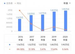 负债那么多的美国为何到现在也没有破产？